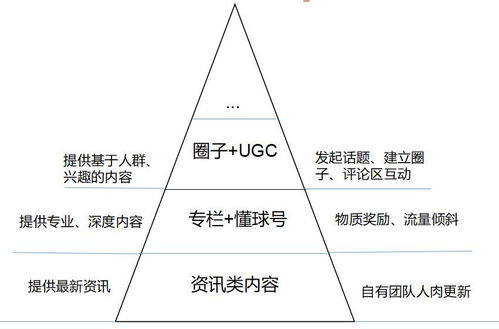 社區產品如何搭建內容體系 看看懂球帝與虎撲如何做