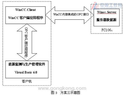 plc系列和現場總線在工廠監測系統中的應用