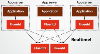 大數據系統數據采集產品的架構分析