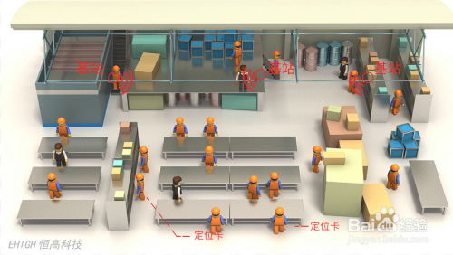 化工廠人員定位系統的應用與數字卡系統的功能優勢