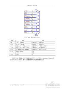 金橙子科技USB Digit數字卡系統使用說明書